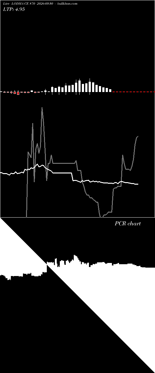  option chart LODHA CE 870 2026-03-30 