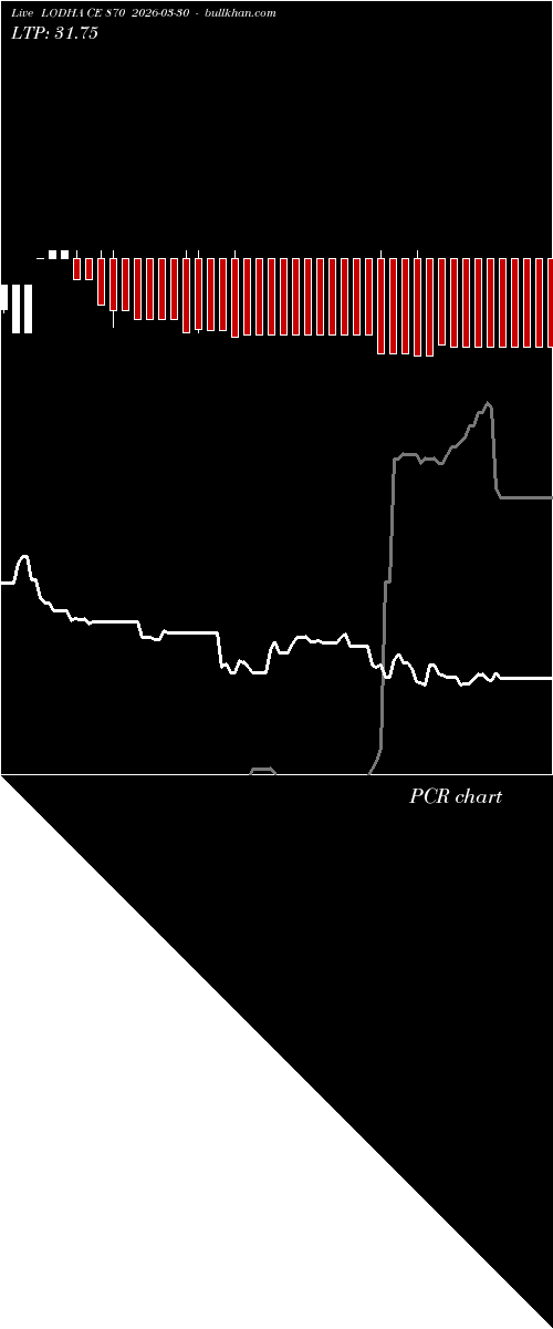  option chart LODHA CE 870 2026-03-30 
