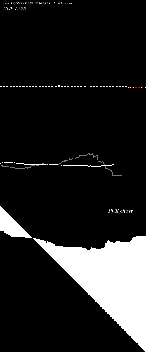  option chart LODHA CE 870 2026-04-28 