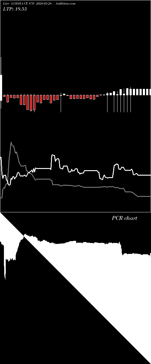  option chart LODHA CE 870 2026-05-26 