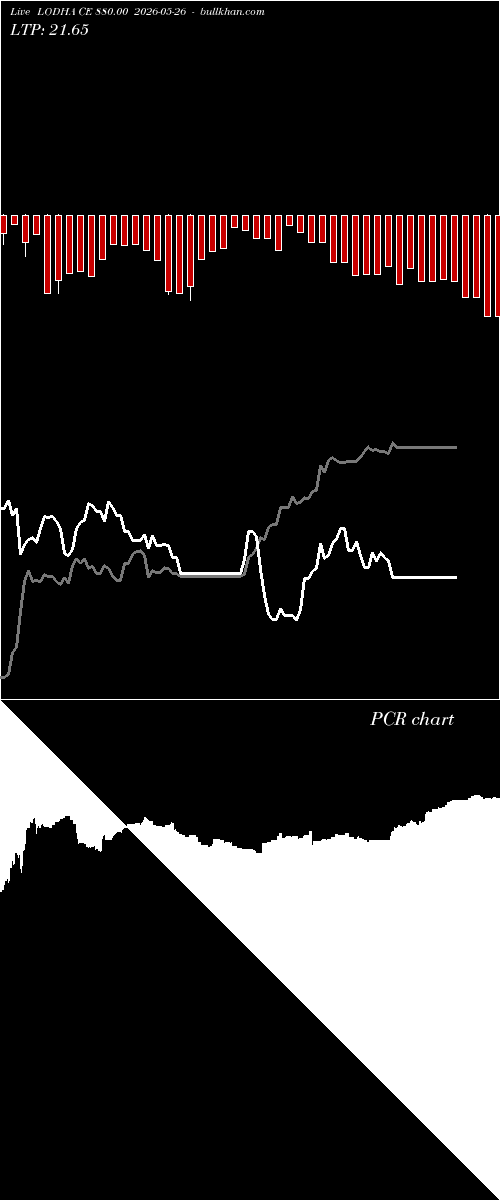  option chart LODHA CE 880.00 2026-05-26 