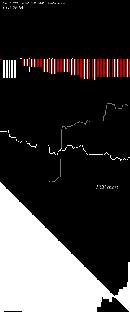  option chart LODHA CE 880 2026-03-30 