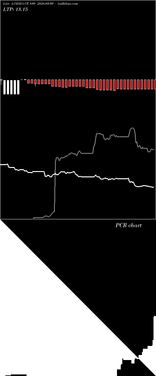  option chart LODHA CE 880 2026-03-30 