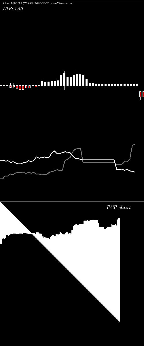  option chart LODHA CE 880 2026-03-30 