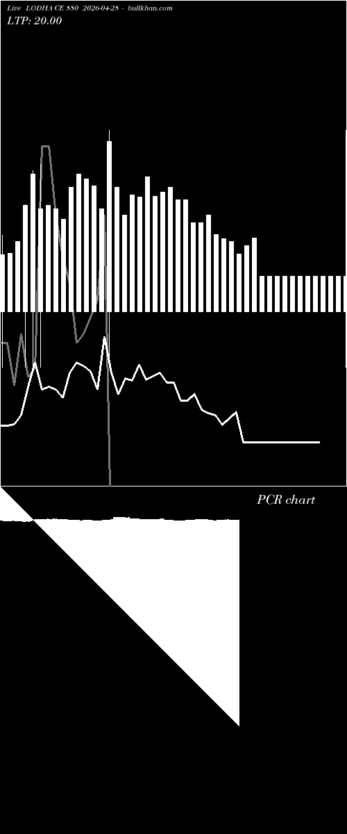  option chart LODHA CE 880 2026-04-28 