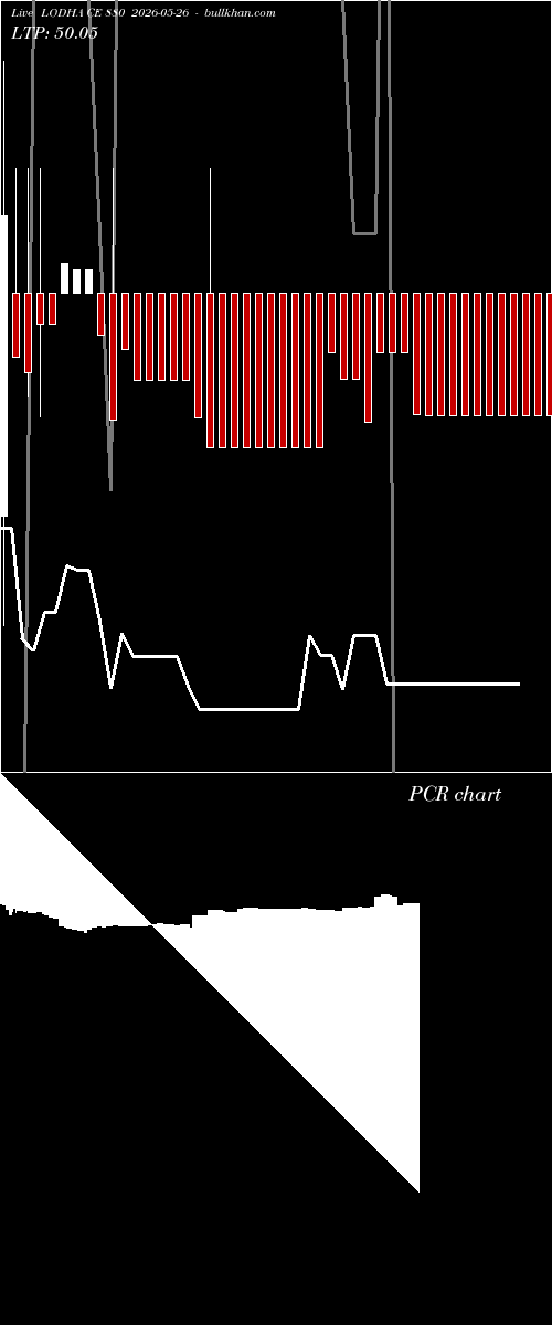  option chart LODHA CE 880 2026-05-26 