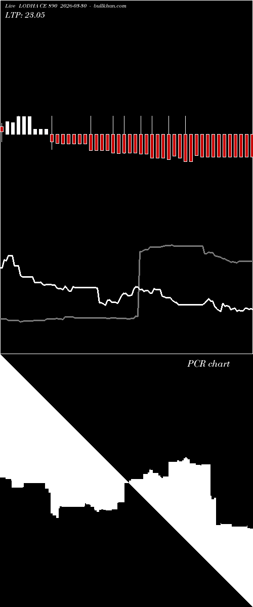  option chart LODHA CE 890 2026-03-30 
