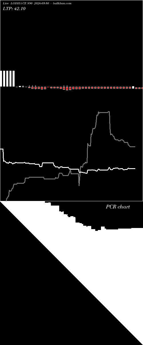  option chart LODHA CE 890 2026-03-30 