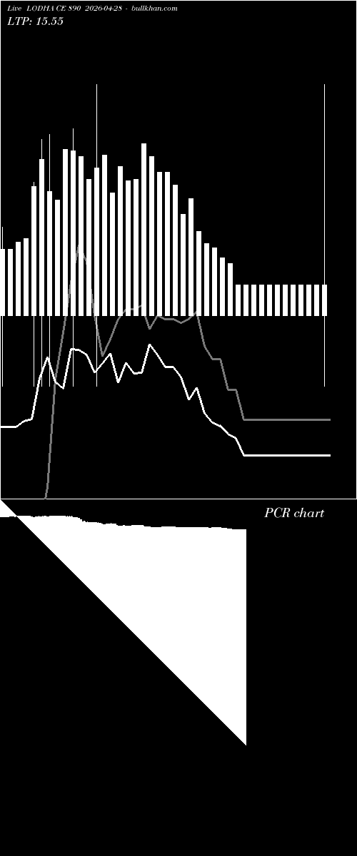  option chart LODHA CE 890 2026-04-28 
