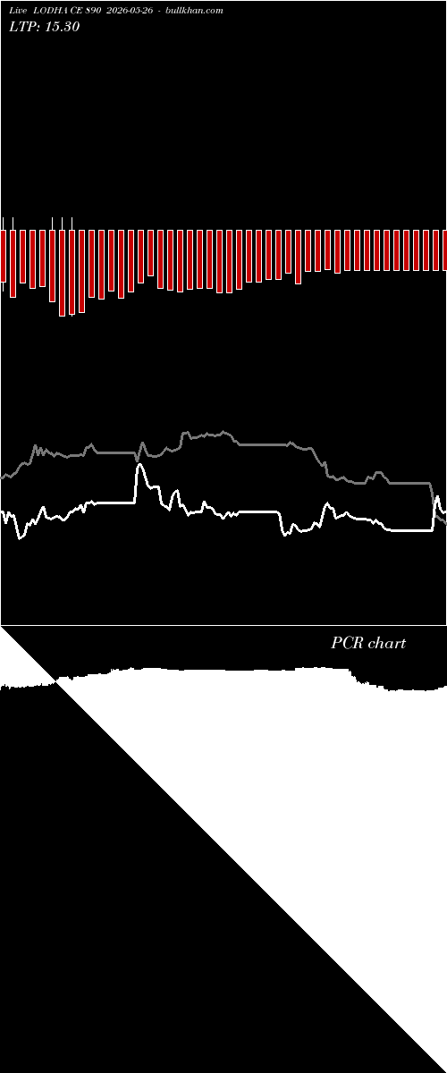  option chart LODHA CE 890 2026-05-26 