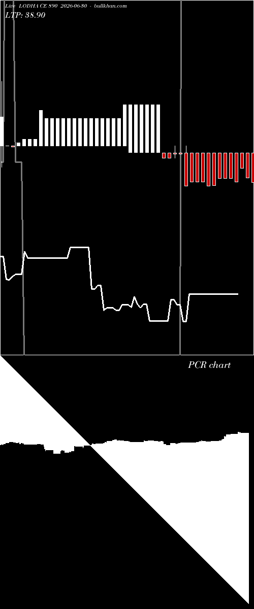  option chart LODHA CE 890 2026-06-30 