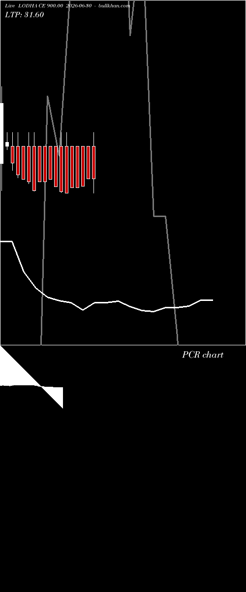  option chart LODHA CE 900.00 2026-06-30 