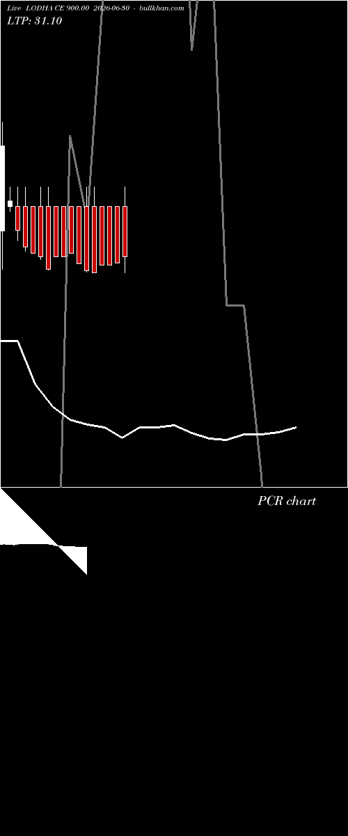  option chart LODHA CE 900.00 2026-06-30 