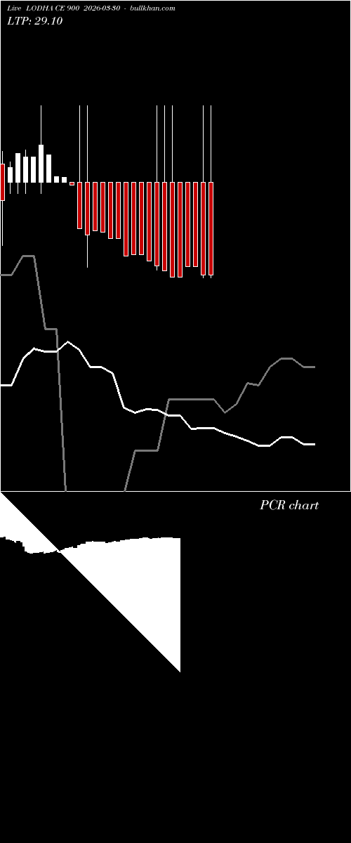  option chart LODHA CE 900 2026-03-30 