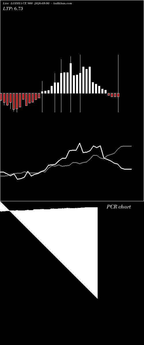  option chart LODHA CE 900 2026-03-30 