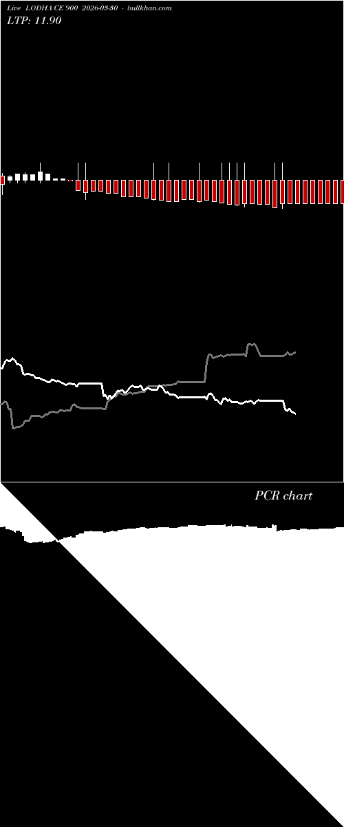  option chart LODHA CE 900 2026-03-30 