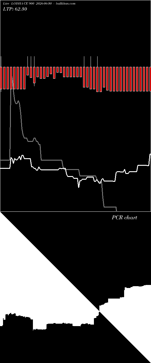  option chart LODHA CE 900 2026-06-30 