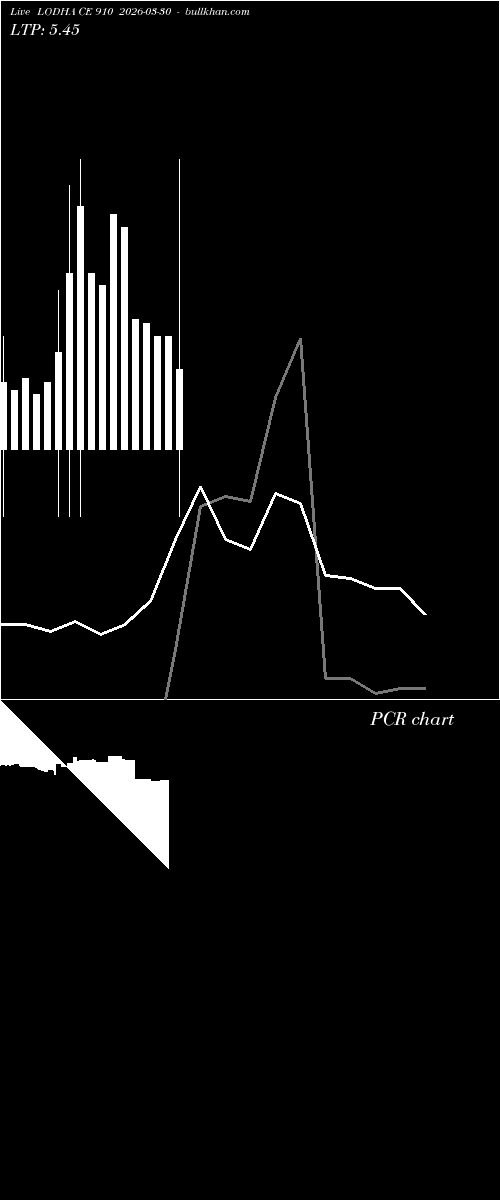  option chart LODHA CE 910 2026-03-30 