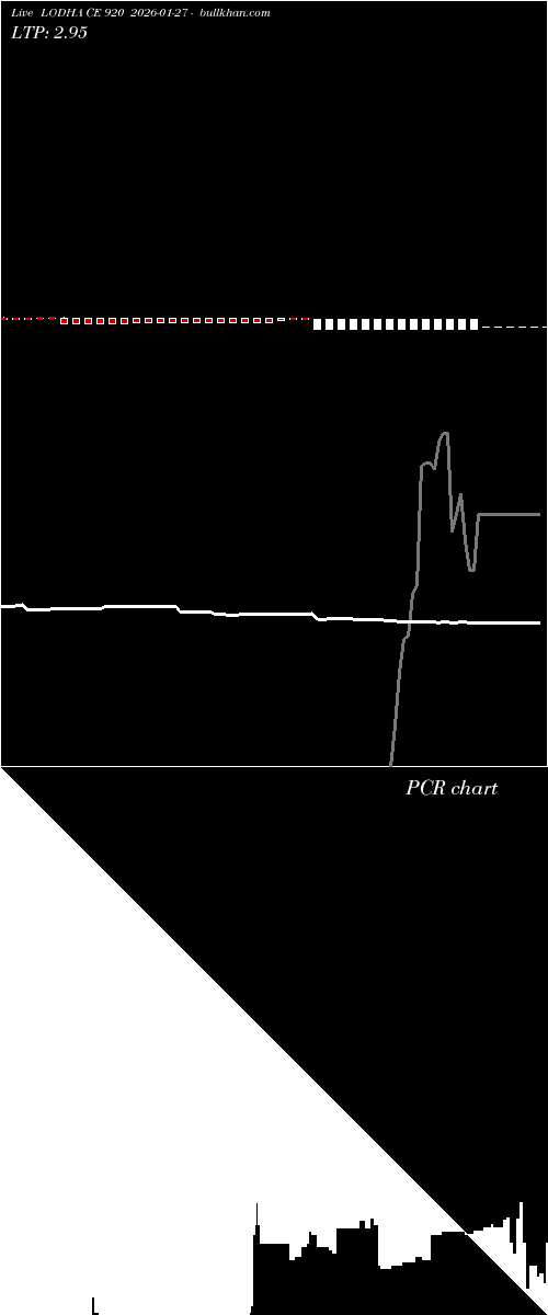  option chart LODHA CE 920 2026-01-27 