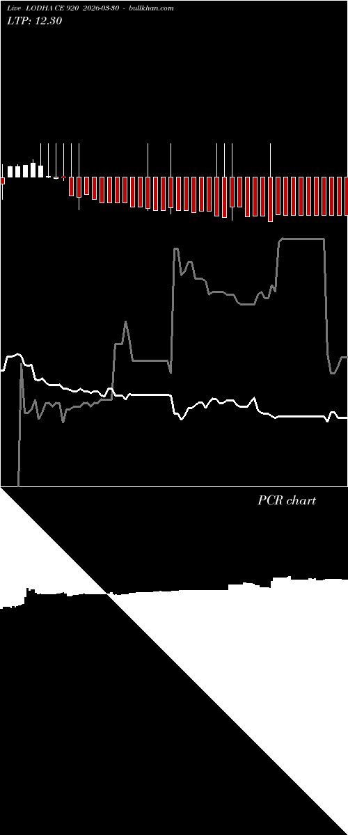  option chart LODHA CE 920 2026-03-30 