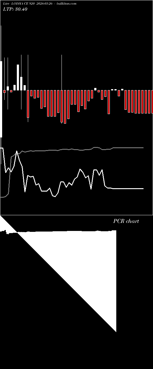  option chart LODHA CE 920 2026-05-26 