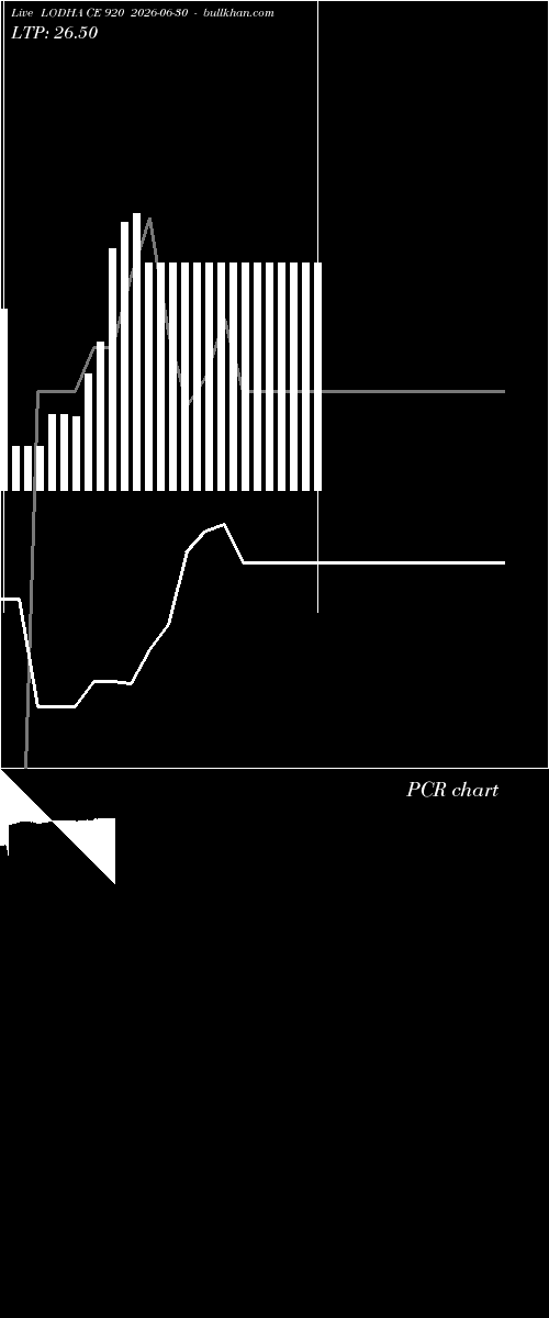  option chart LODHA CE 920 2026-06-30 