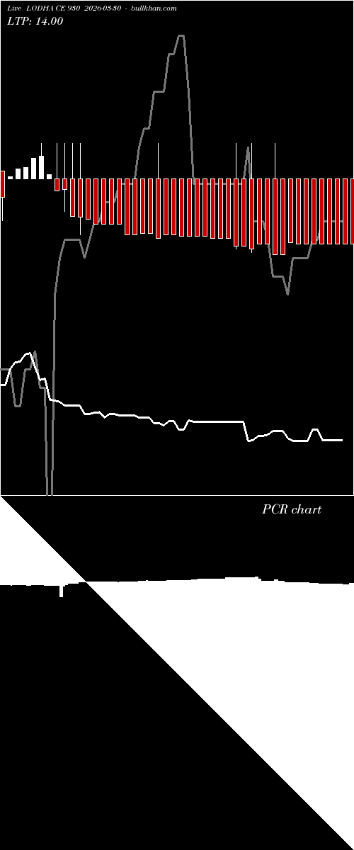  option chart LODHA CE 930 2026-03-30 
