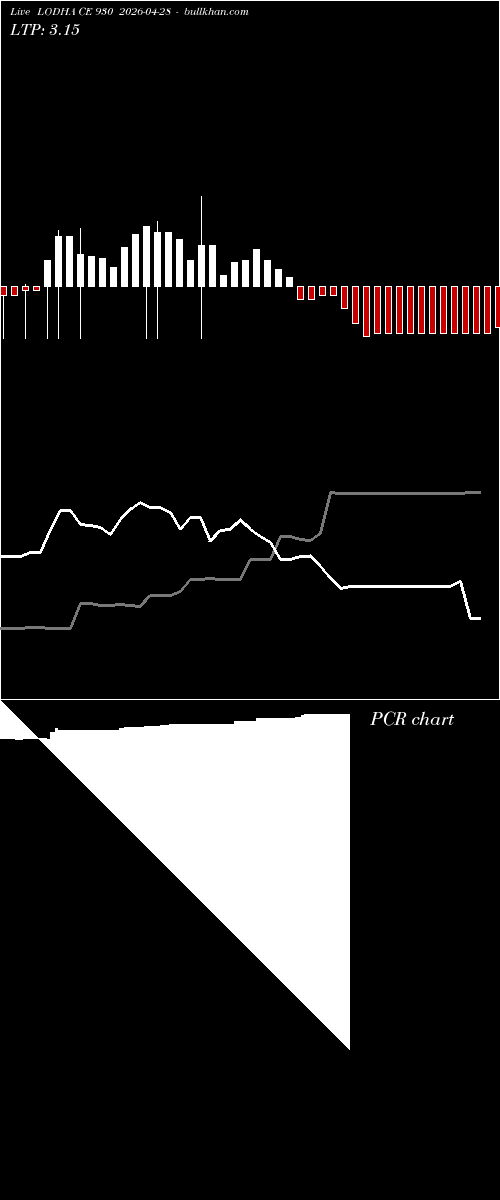  option chart LODHA CE 930 2026-04-28 