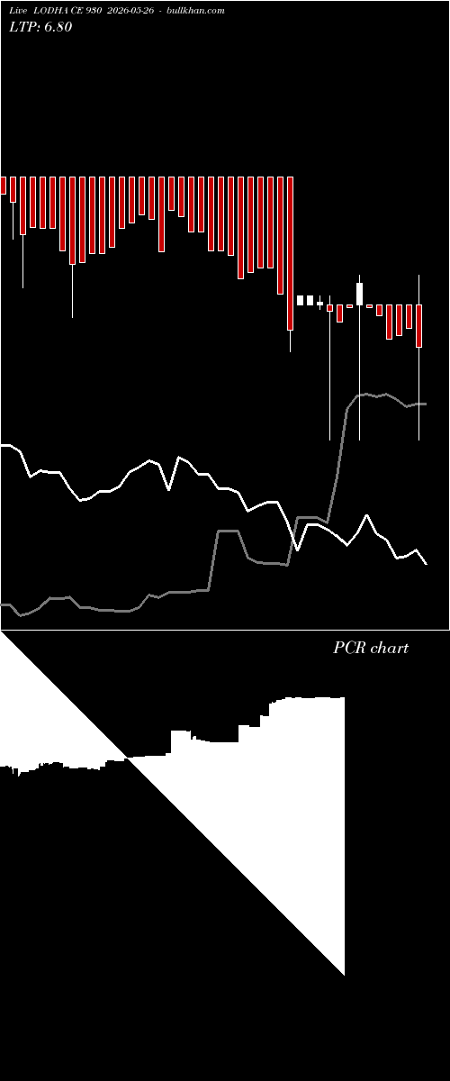  option chart LODHA CE 930 2026-05-26 