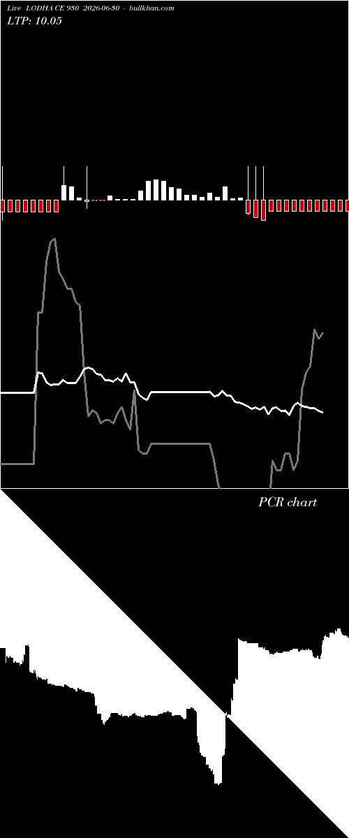 option chart LODHA CE 930 2026-06-30 
