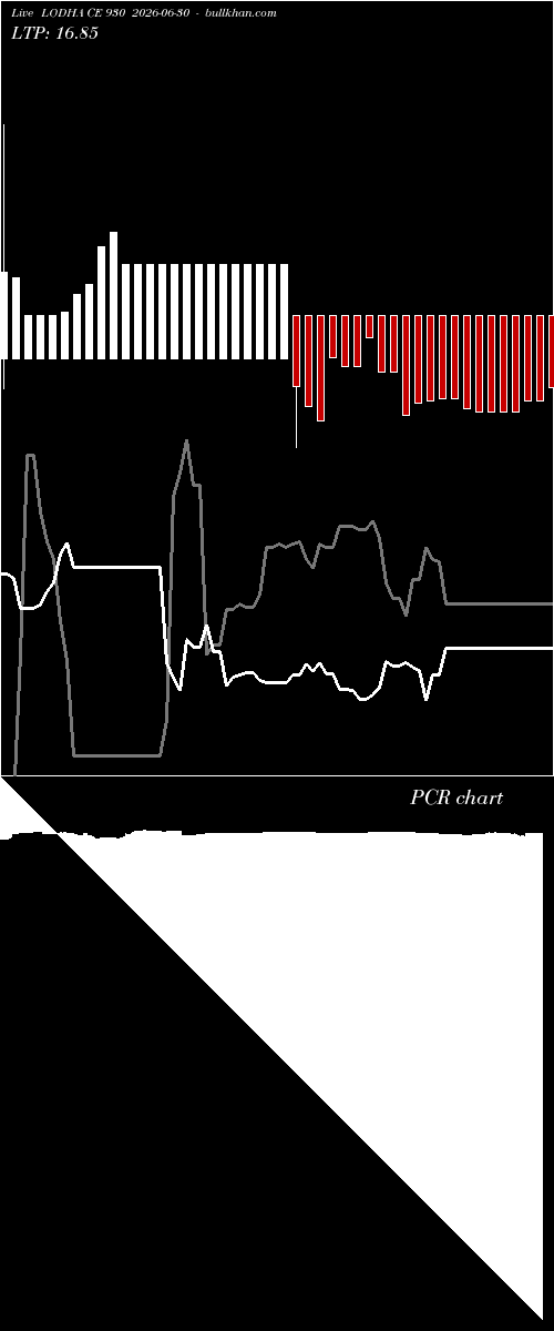  option chart LODHA CE 930 2026-06-30 