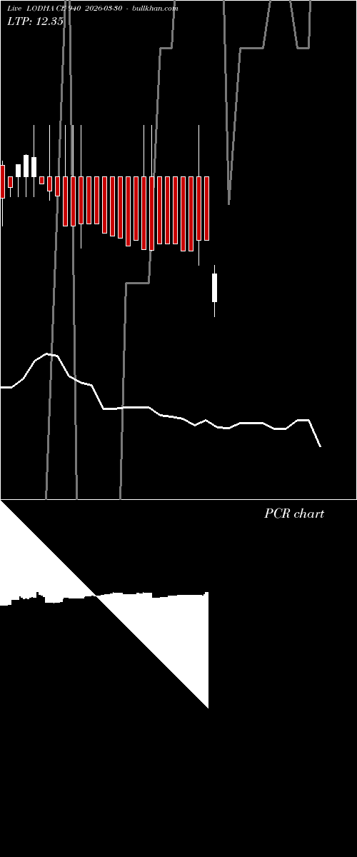  option chart LODHA CE 940 2026-03-30 