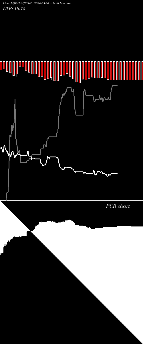  option chart LODHA CE 940 2026-03-30 