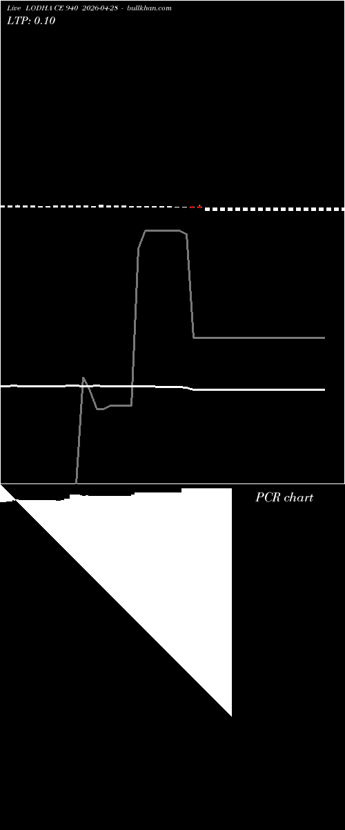  option chart LODHA CE 940 2026-04-28 