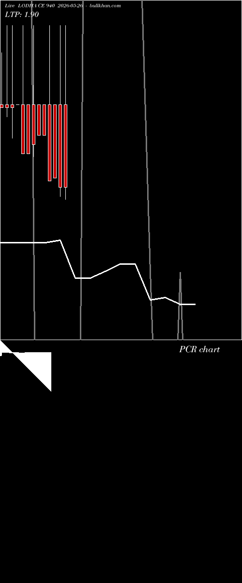  option chart LODHA CE 940 2026-05-26 