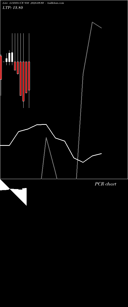  option chart LODHA CE 950 2026-03-30 