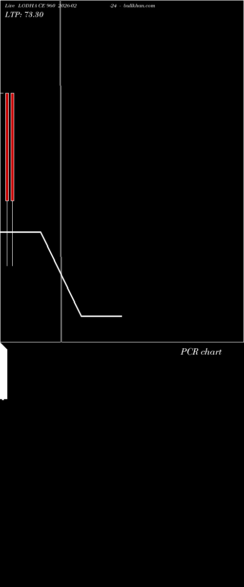  option chart LODHA CE 960 2026-02-24 