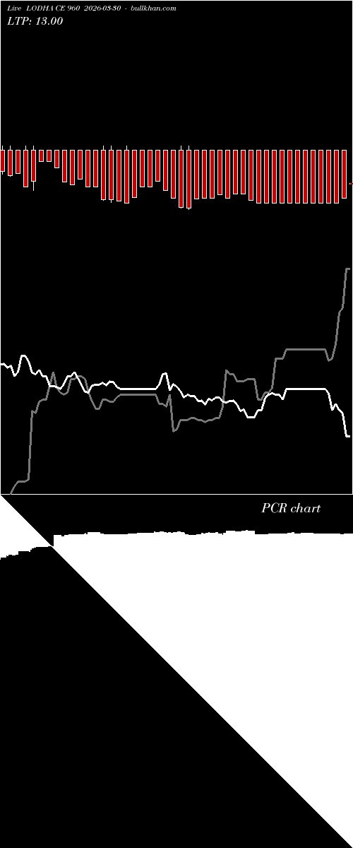  option chart LODHA CE 960 2026-03-30 