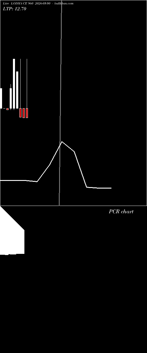  option chart LODHA CE 960 2026-03-30 