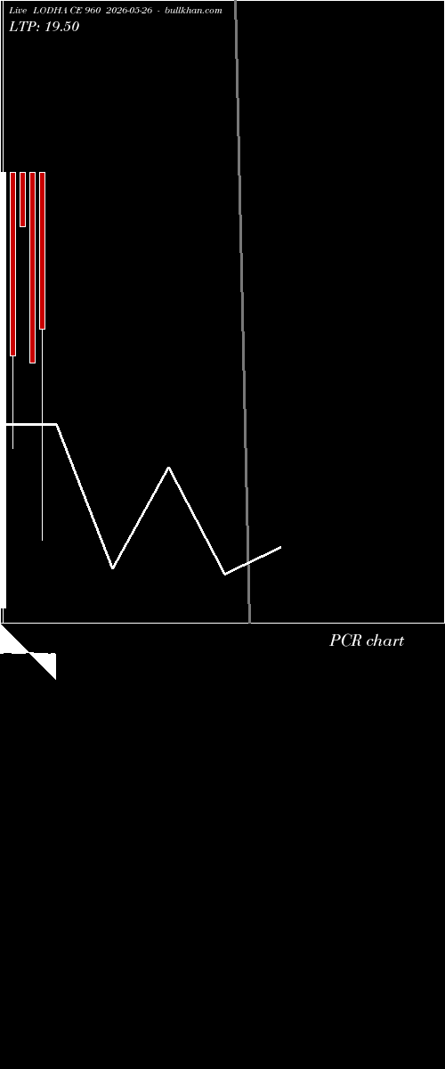  option chart LODHA CE 960 2026-05-26 