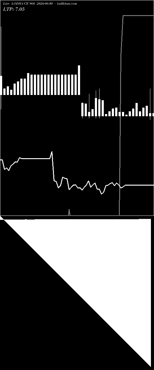  option chart LODHA CE 960 2026-06-30 