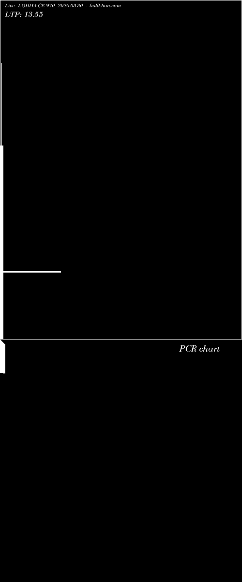  option chart LODHA CE 970 2026-03-30 