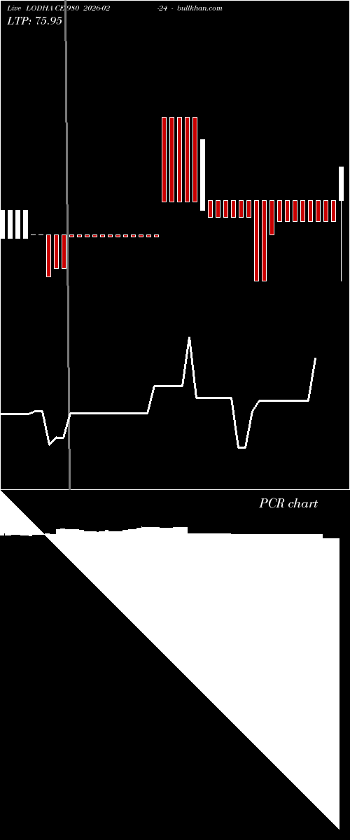  option chart LODHA CE 980 2026-02-24 
