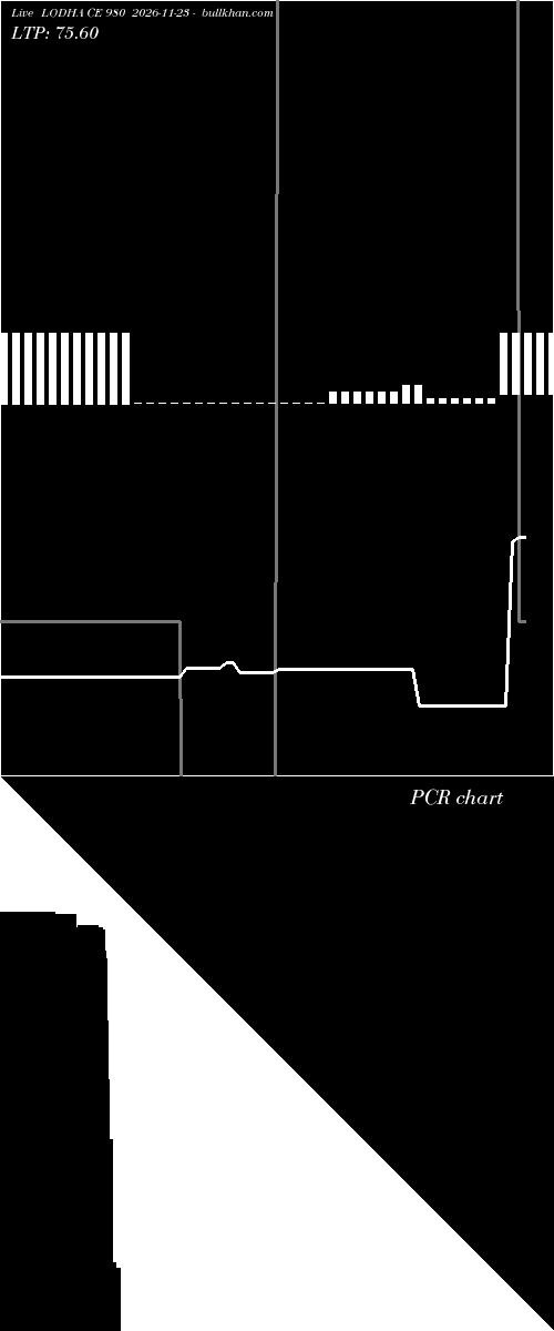  option chart LODHA CE 980 2026-11-23 