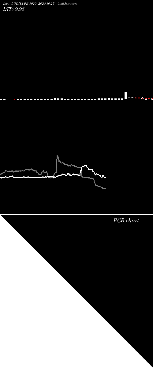  option chart LODHA PE 1020 2026-10-27 