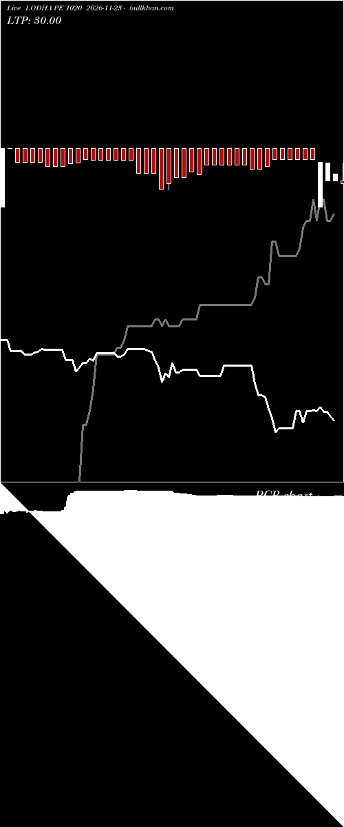  option chart LODHA PE 1020 2026-11-23 