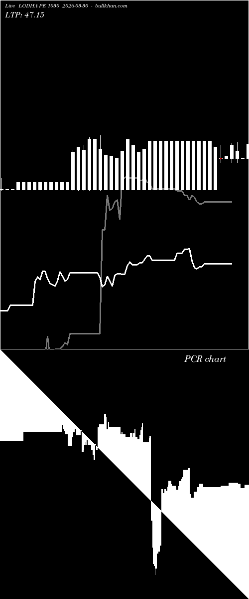  option chart LODHA PE 1030 2026-03-30 