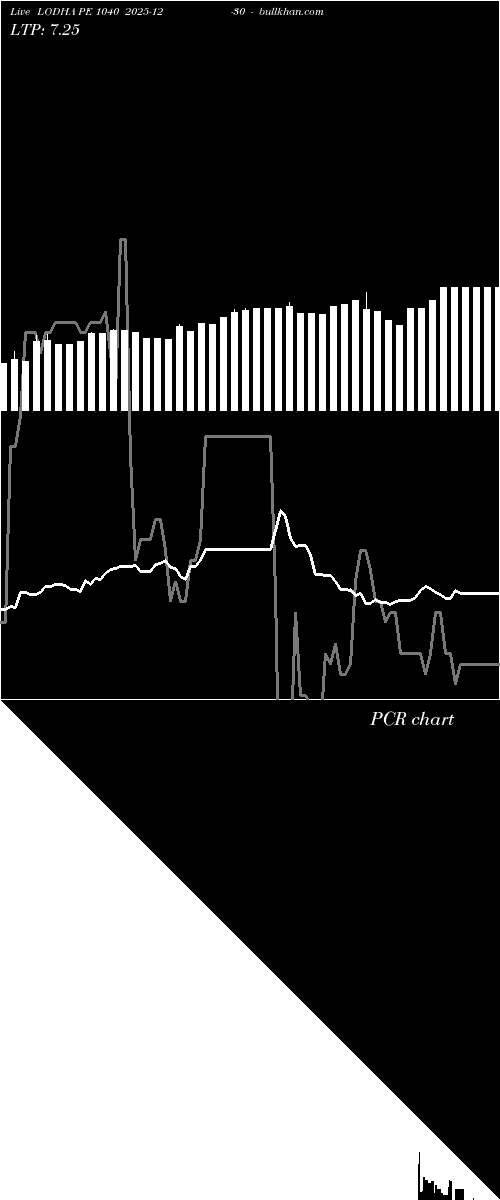  option chart LODHA PE 1040 2025-12-30 