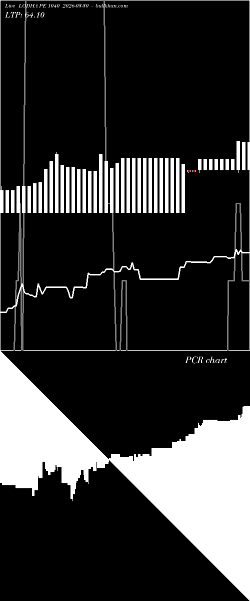  option chart LODHA PE 1040 2026-03-30 