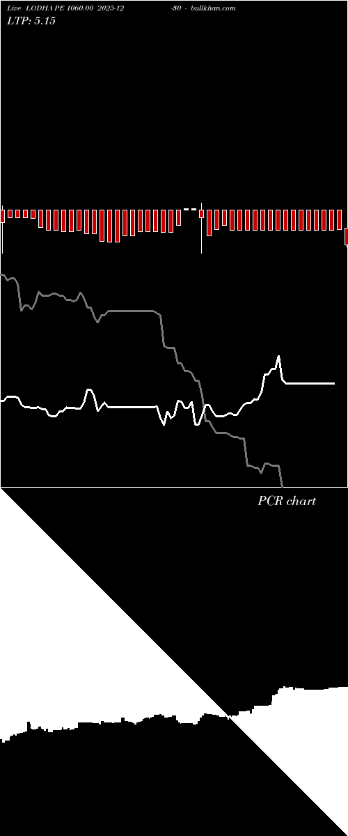  option chart LODHA PE 1060.00 2025-12-30 